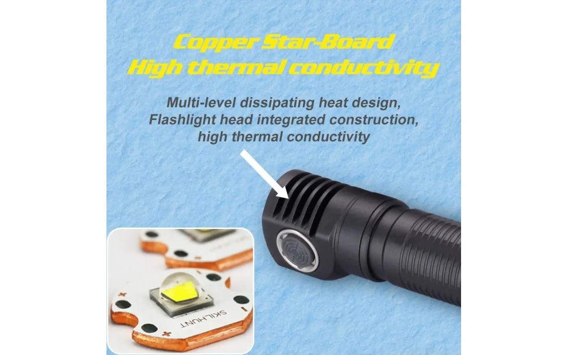 Skilhunt H04F Compact 1000 Lumen Adjustable Focus LED Headlamp - Image 9