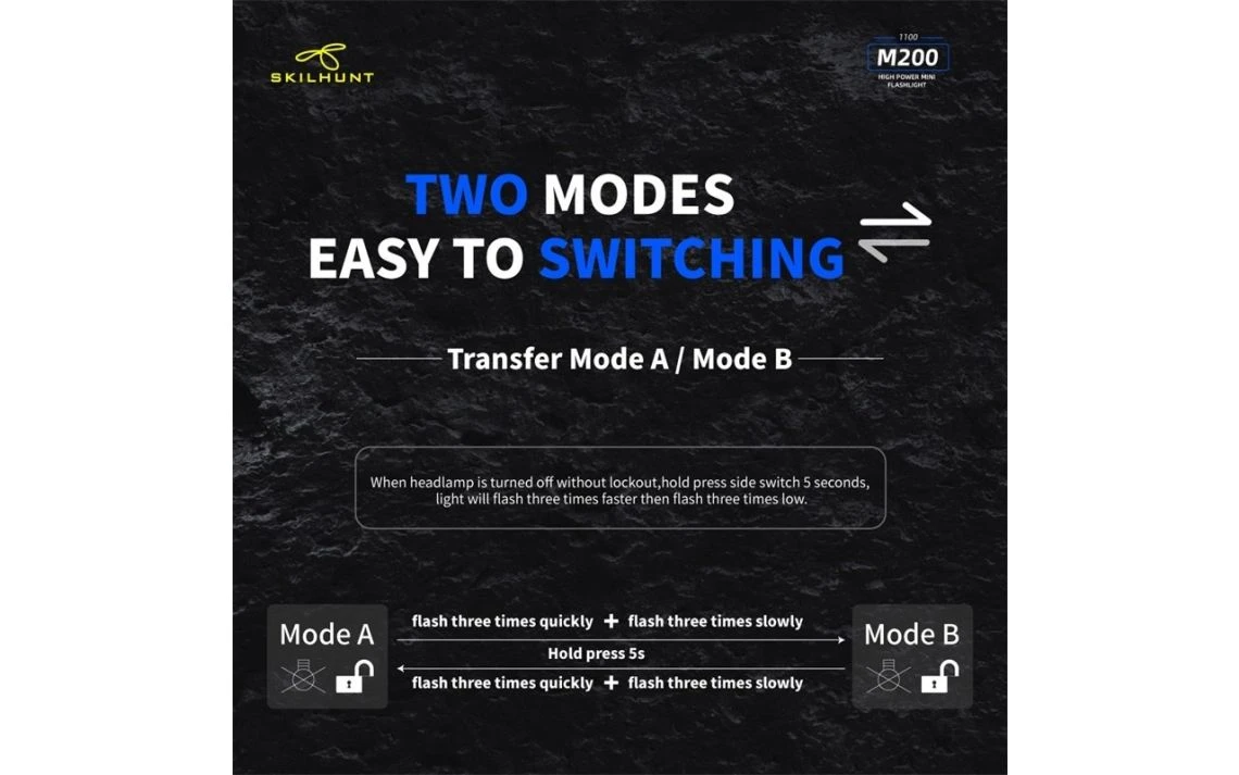 Skilhunt M200 Compact 1100 Lumen Magnetic Rechargeable LED Torch - Image 12