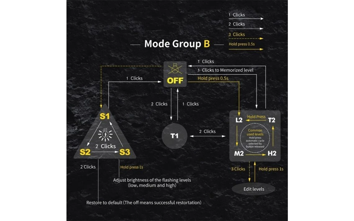 Skilhunt M200 Compact 1100 Lumen Magnetic Rechargeable LED Torch - Image 25