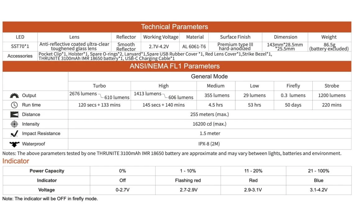 ThruNite BSS V5 Compact 2676 Lumen USB-C Rechargeable Tactical LED Torch - Image 10